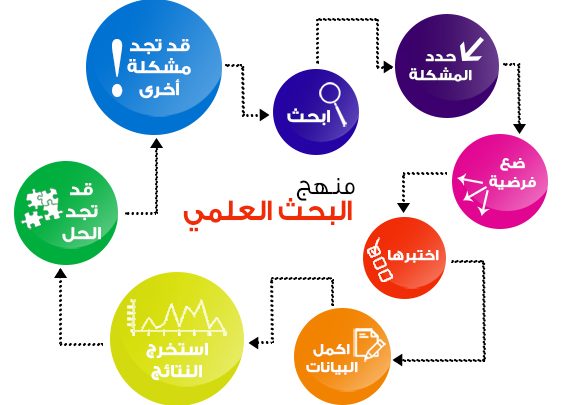 حول المنهجية الإسلامية مقدمات وتطبيقات مجلة المسلم المعاصر